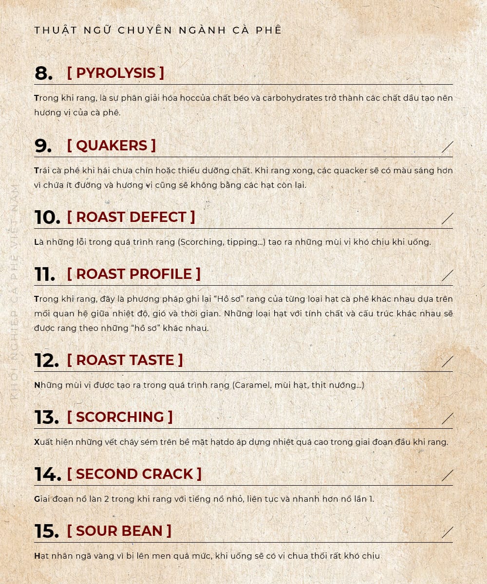 Những thuật ngữ chuyên ngành trong rang xay cà phê